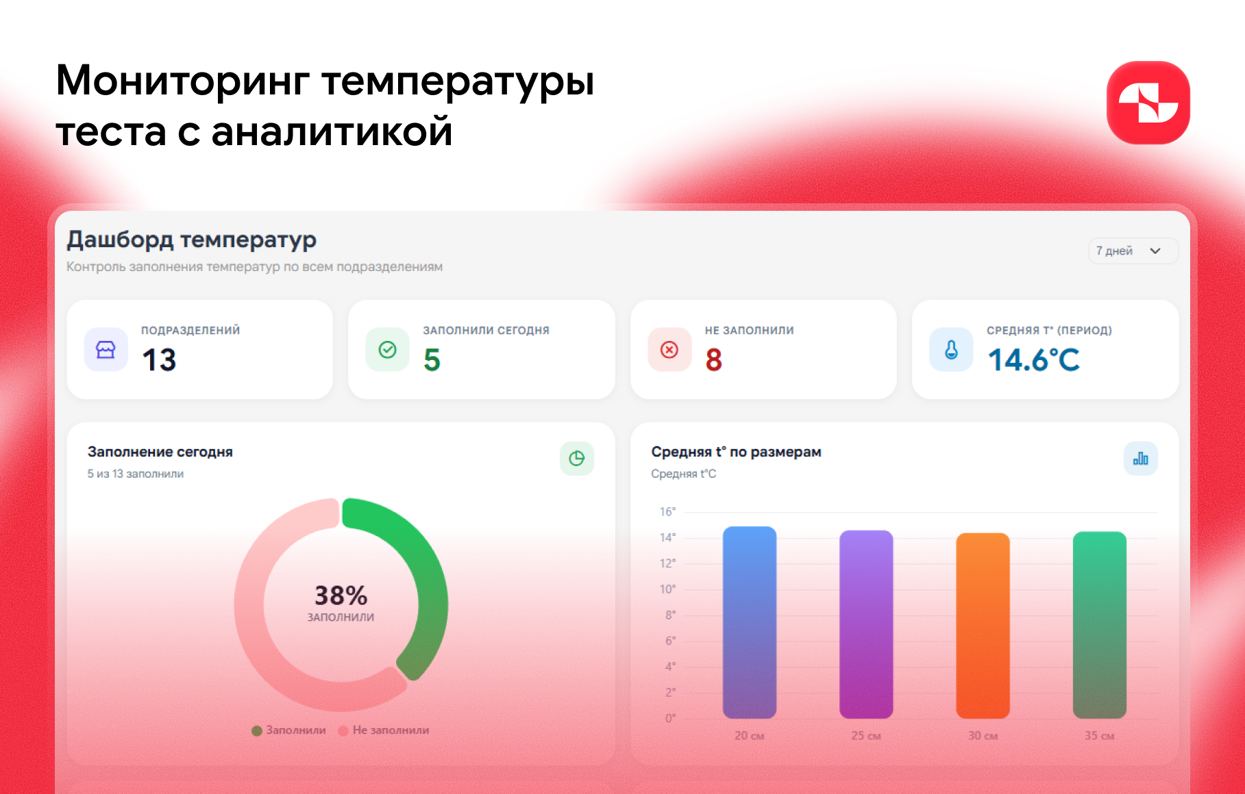 Додо Тесто — скриншот 6